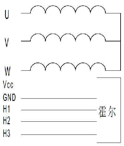 艾普智能—外置驅(qū)動器電機(jī)