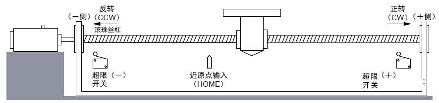 艾普智能