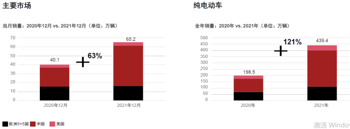 純電動(dòng)車銷量對(duì)比.png