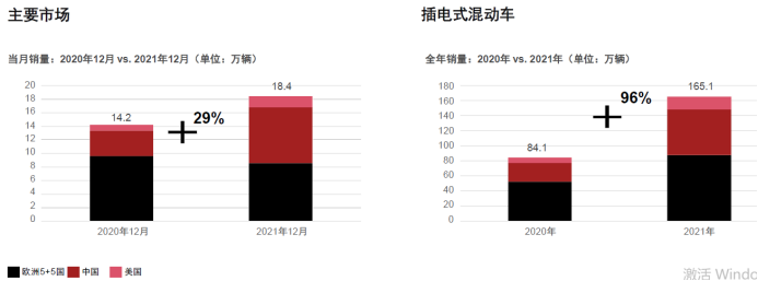 插電式混動(dòng)車銷量對(duì)比.png