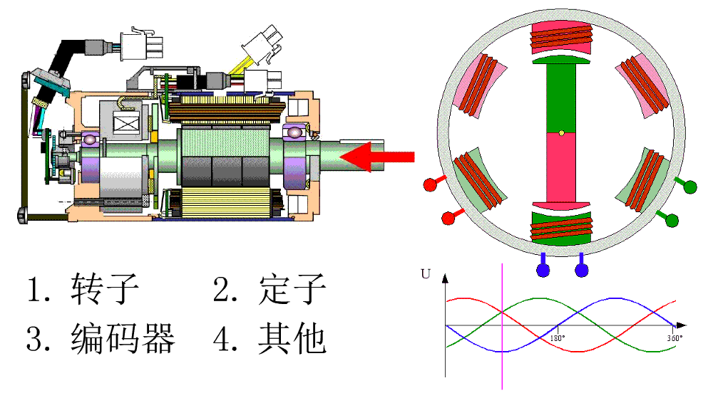 伺服電機原理示意圖-艾普智能.png