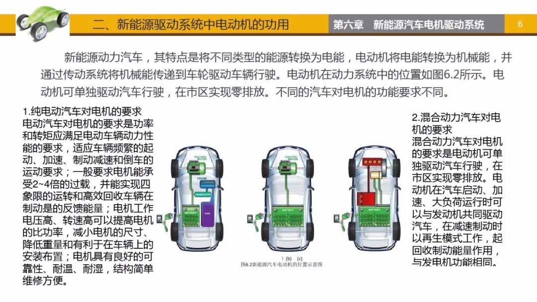 新能源驅動系統中電動車功用-艾普智能.jpg