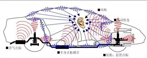 汽車NVH是什么？—艾普智能.jpg