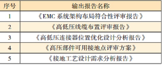 電動汽車的系統(tǒng)級EMC設計—艾普智能.jpg