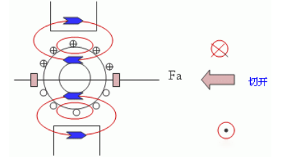 電樞轉(zhuǎn)子測試原理-艾普智能.png