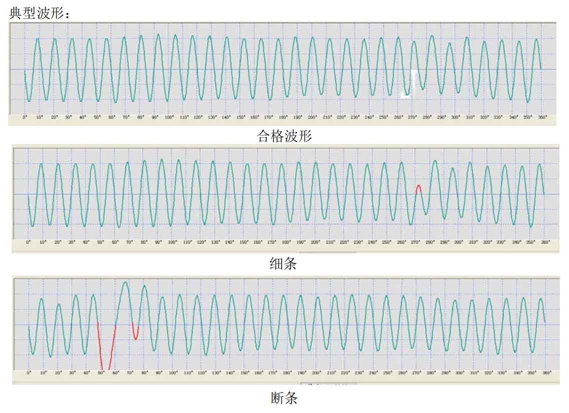 鑄鋁轉子檢測方法—艾普智能.jpg