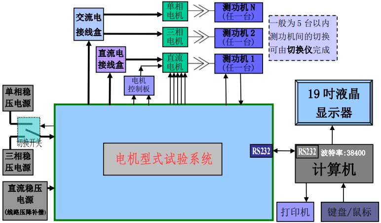 電機(jī)型式試驗(yàn)系統(tǒng)—艾普智能.jpg