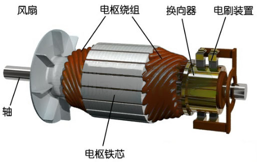 直流有刷電機電樞轉子測試項目—艾普智能.jpg