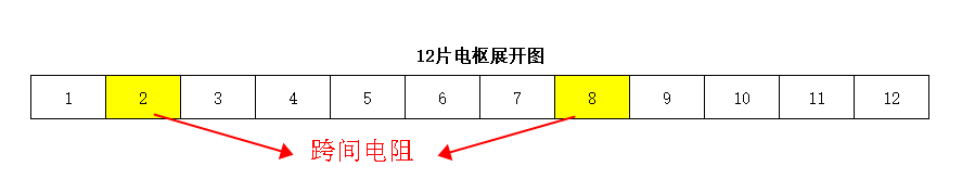 直流有刷電機電樞轉(zhuǎn)子測試項目—艾普智能.png