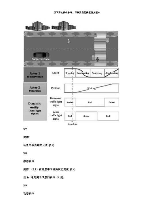 中國牽頭首個自動駕駛測試場景國際標準ISO34501正式發(fā)布—艾普智能.jpg