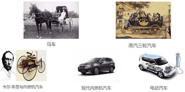 新能源汽車電機發展趨勢—艾普智能.gif