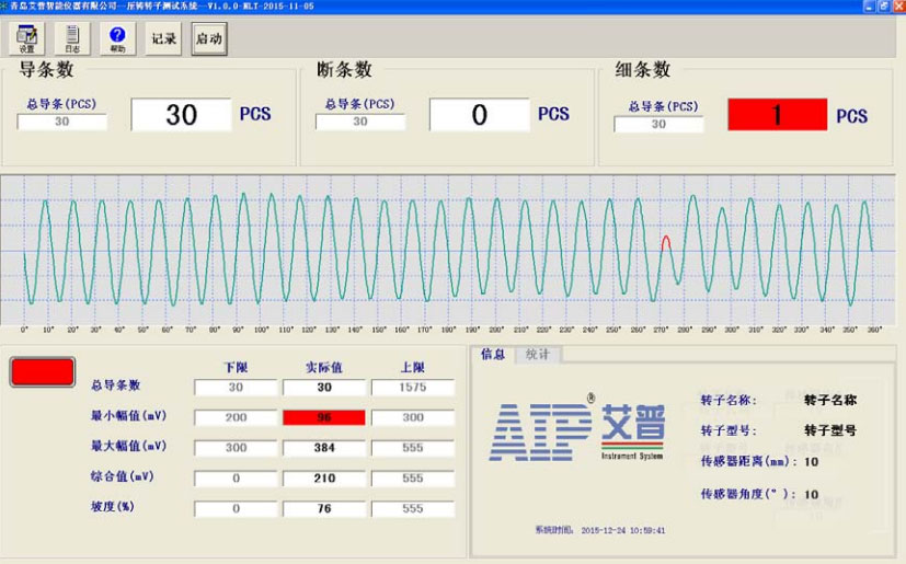 鑄鋁轉(zhuǎn)子氣泡氣孔測(cè)試方法—艾普智能.jpg