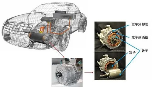 汽車電機種類—艾普智能.jpg