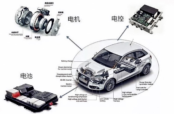 新能源汽車三電系統介紹—艾普智能.jpg