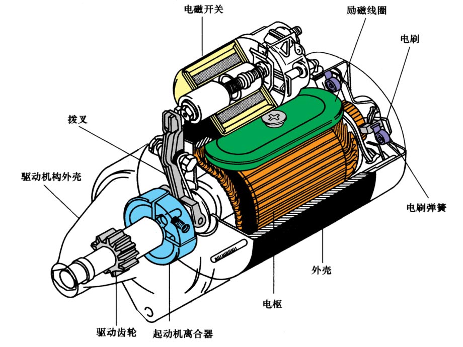 汽車啟動電機工作原理—艾普智能.jpg