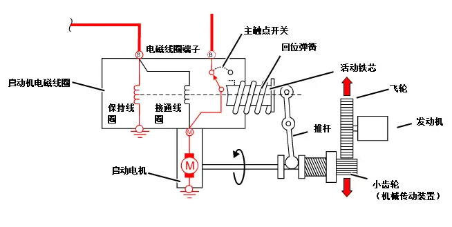 汽車啟動電機工作原理—艾普智能.jpg