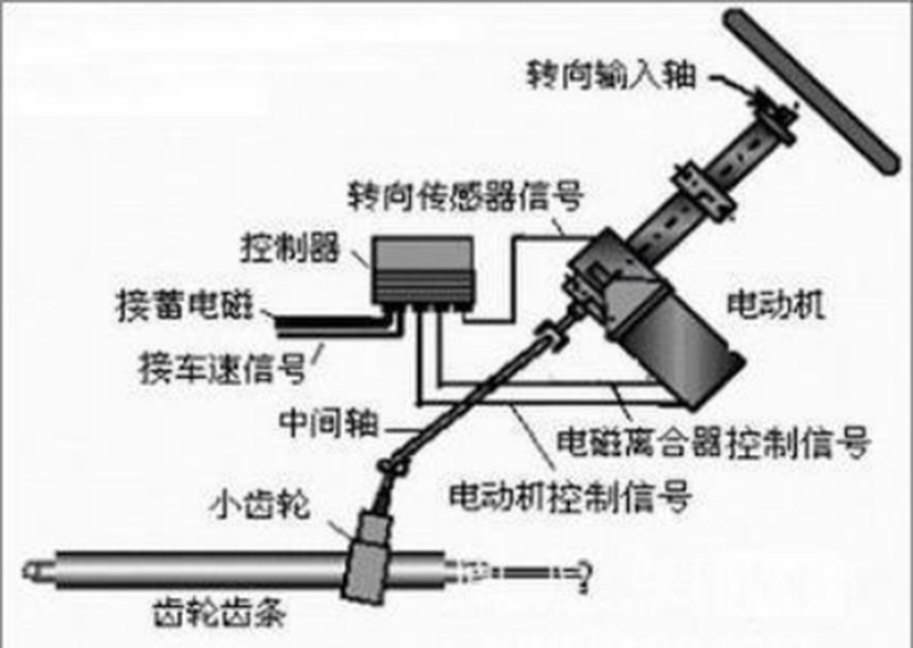 汽車eps電機是什么意思？—艾普智能.jpg