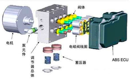 汽車ABS組成結(jié)構(gòu)—AIP艾普.jpg