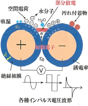 電機(jī)pdiv測(cè)試是什么—AIP艾普.jpg