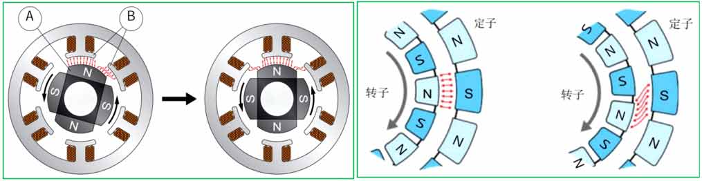 電機(jī)齒槽轉(zhuǎn)矩對電機(jī)的影響—AIP艾普.jpg