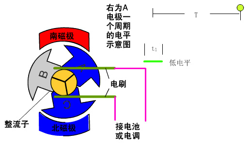 流有刷電機測試系統(tǒng)—AIP艾普.jpg