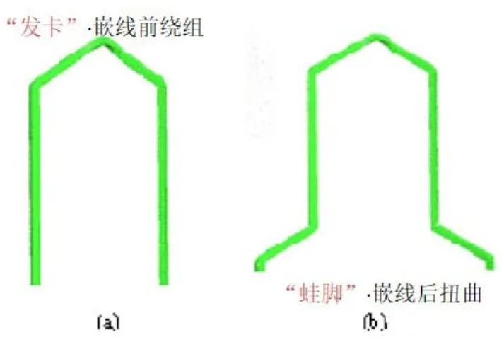 Hair pin扁線電機分段發卡繞組工藝