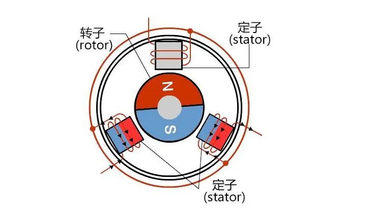 新能源汽車驅(qū)動用高速電機有多難做？—AIP艾普