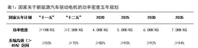 新能源汽車驅(qū)動用高速電機有多難做？—AIP艾普