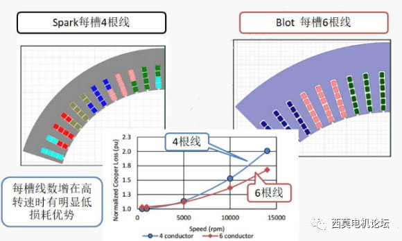 扁線電機(jī)繞組技術(shù)解析（一）—艾普智能