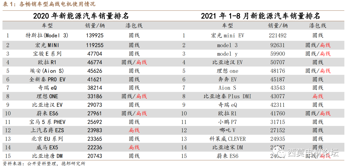 扁線電機繞組技術解析（二）—艾普智能