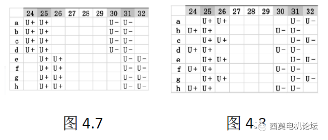 扁線電機繞組技術解析（二）—艾普智能