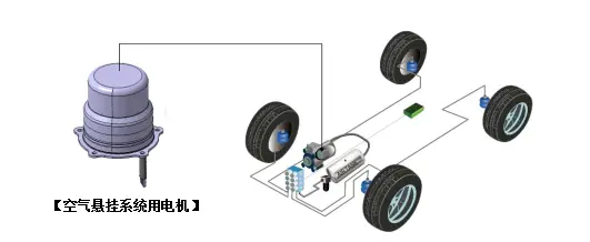 汽車懸掛電機工作原理—AIP艾普