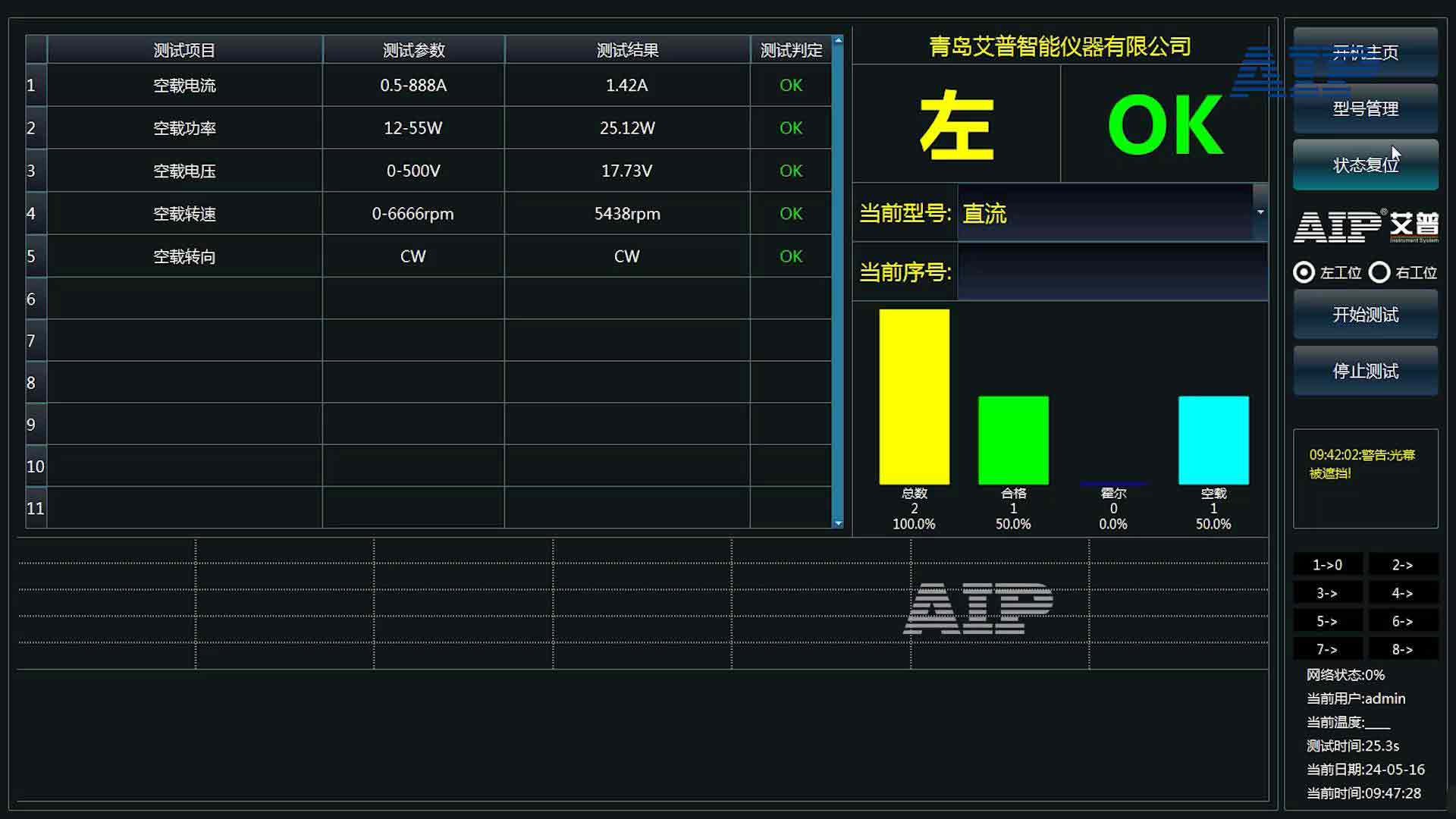 醫療機器人電機測試方案—AIP艾普