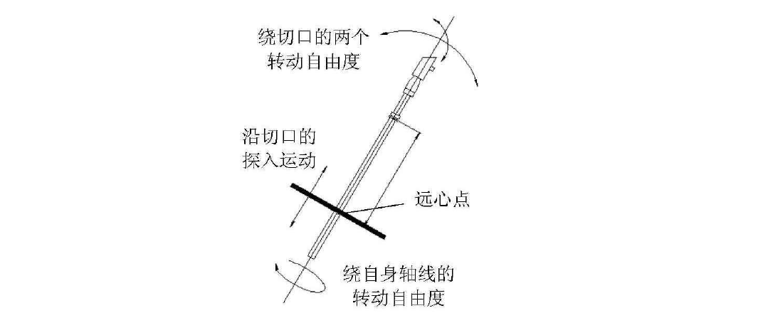 腹腔鏡手術機器人結構設計原理—AIP艾普