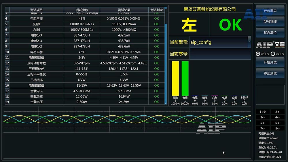 消防機器人電機電氣性能評估—AIP艾普