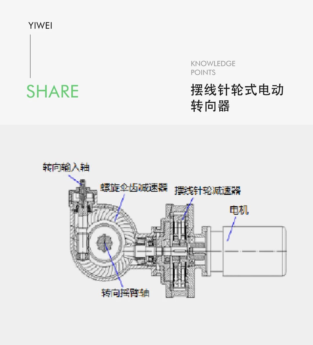 線控底盤技術(shù)之商用車線控轉(zhuǎn)向技術(shù)—AIP艾普